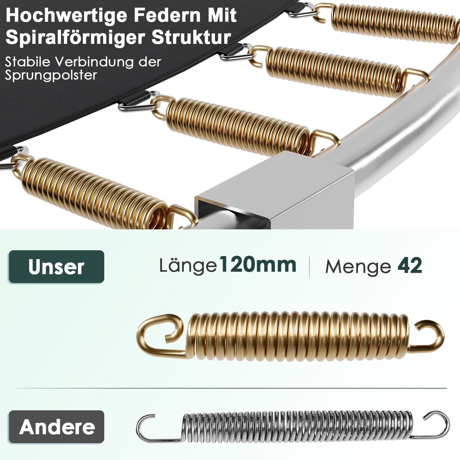 Trampoline mit Sicherheitsnetz und Leiter, Ø 244-427cm